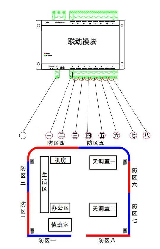 聯(lián)動(dòng)模塊示意圖2.jpg